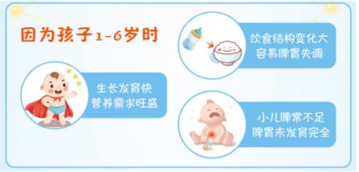 孩子调理脾胃的中成药哪种好？