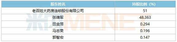 连锁巨头并购太凶猛 豪掷14亿收下700多家门店