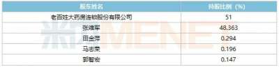连锁巨头并购太凶猛 豪掷14亿收下700多家门店