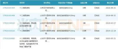 零售市场PPI制剂大卖26亿 国产1类新药报产