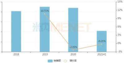 抗抑郁药TOP10大洗牌！“铁三角”被打破 绿叶、人福等新品来袭