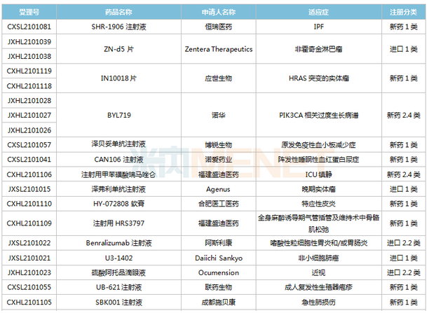 一批新药将上市：恒瑞、东阳光、正大天晴...