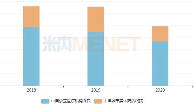 20亿抗肿瘤药！信立泰刚获批 齐鲁也来了