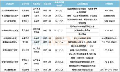 恒瑞、豪森…大丰收 拿下24款抗肿瘤1类新药