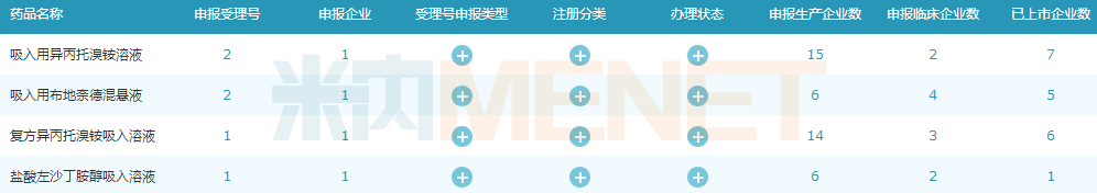 国内首个吸入抗生素来了