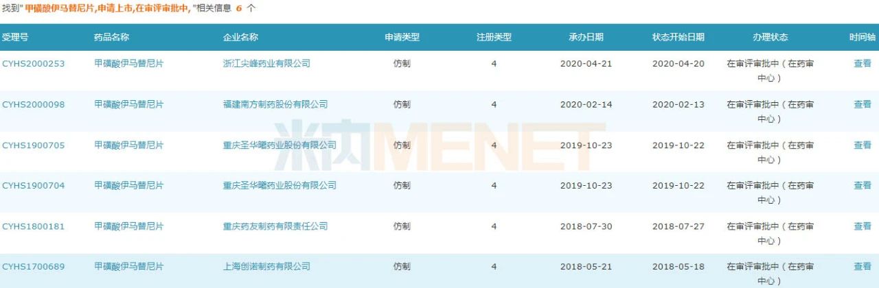 20亿抗肿瘤药！信立泰刚获批 齐鲁也来了