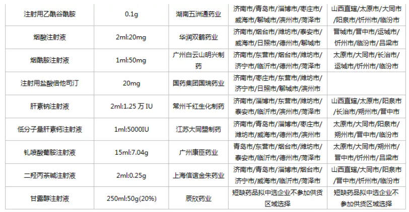 40亿市场！齐鲁、科伦、丽珠......50个药品集采结果出炉