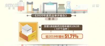 2020全年审评通过创新药20个 审评资源向具有明显临床价值创新药品和急需药品倾斜