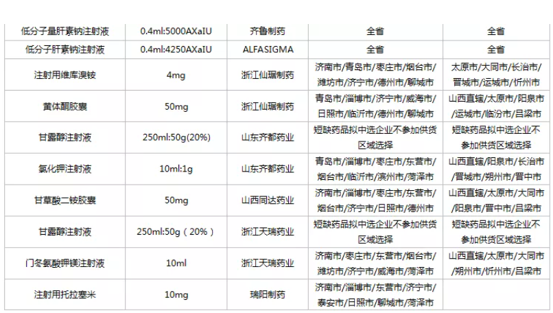 40亿市场！齐鲁、科伦、丽珠......50个药品集采结果出炉