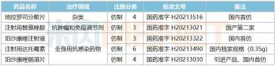 奥赛康在研项目超70个！9个新药曝光 4个首仿在冲刺