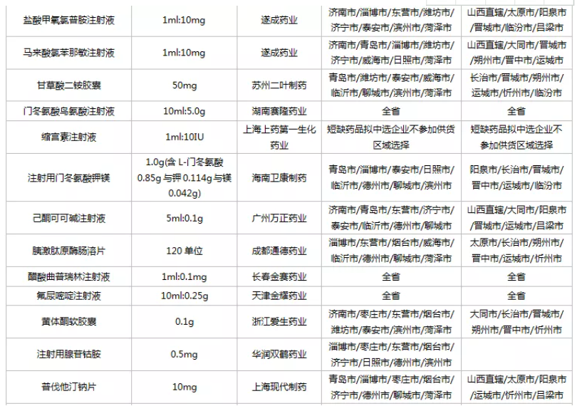 40亿市场！齐鲁、科伦、丽珠......50个药品集采结果出炉