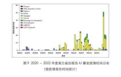 流感防控工作通知 基层医务人员新任务来了