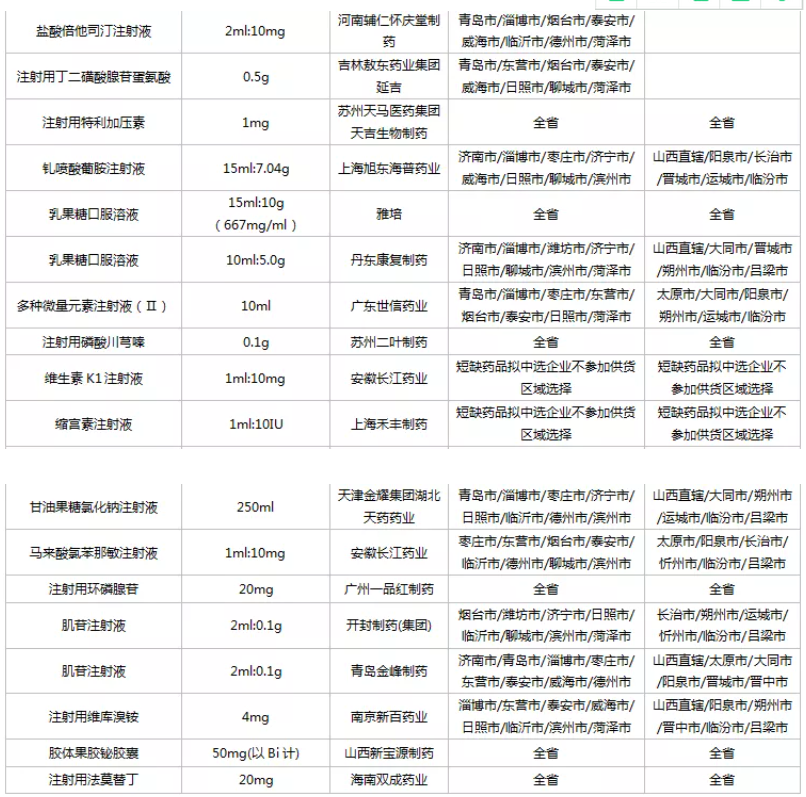 40亿市场！齐鲁、科伦、丽珠......50个药品集采结果出炉
