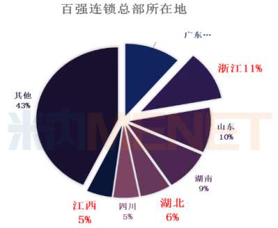 全国药店数量持续增长，市场集中度提升