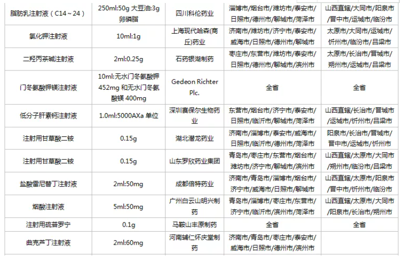 40亿市场！齐鲁、科伦、丽珠......50个药品集采结果出炉