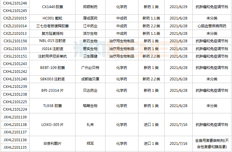 一批新药将上市：恒瑞、东阳光、正大天晴...