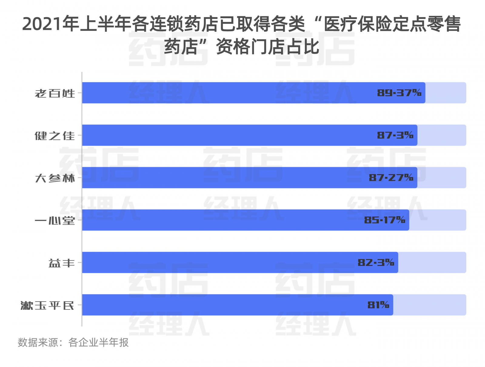 上市药店PK：大参林最挣钱、益丰增速最快…