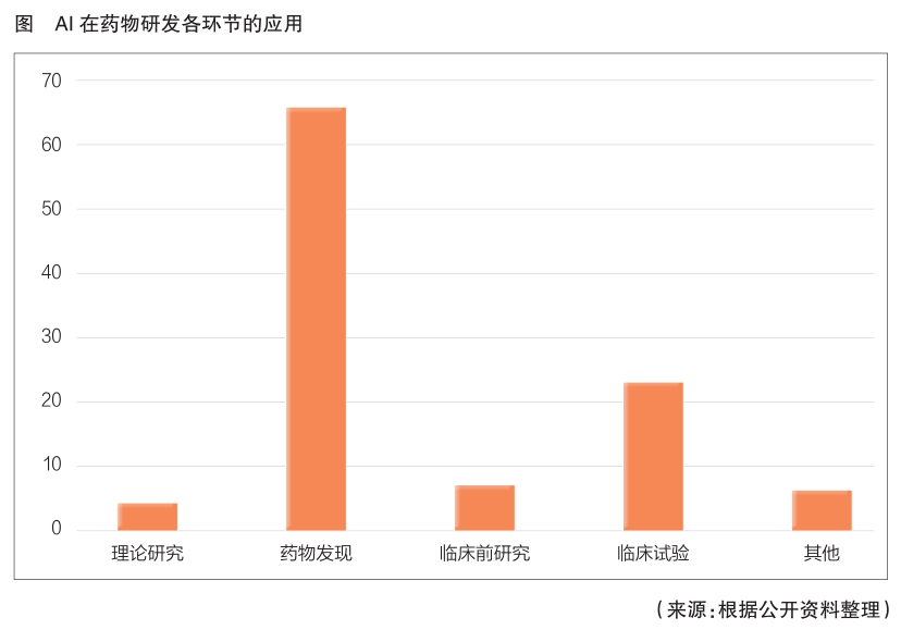 AI赋能新药研发需破解临床试验难点