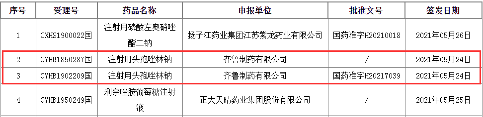 齐鲁大爆发！15亿抗感染注射剂第3家过评
