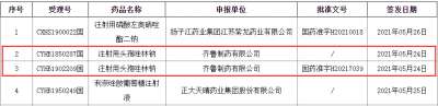 齐鲁大爆发！15亿抗感染注射剂第3家过评