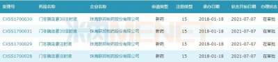 80亿胰岛素国产第二家来了 东阳光药紧跟其后
