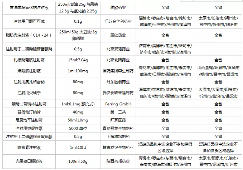40亿市场！齐鲁、科伦、丽珠......50个药品集采结果出炉