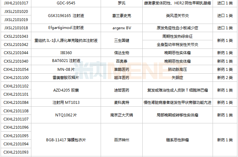 一批新药将上市：恒瑞、东阳光、正大天晴...