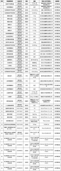 盐酸林可霉素胶囊等46个药品注册证书被注销