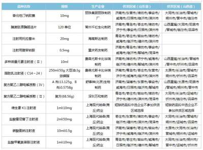 40亿市场！齐鲁、科伦、丽珠......50个药品集采结果出炉