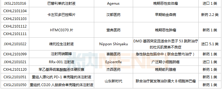 一批新药将上市：恒瑞、东阳光、正大天晴...