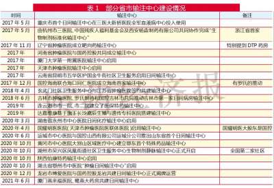 DTP药房先发优势，布局输注中心！
