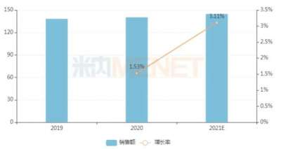 消化系统中成药江中、太极领军 零售TOP20排位生变