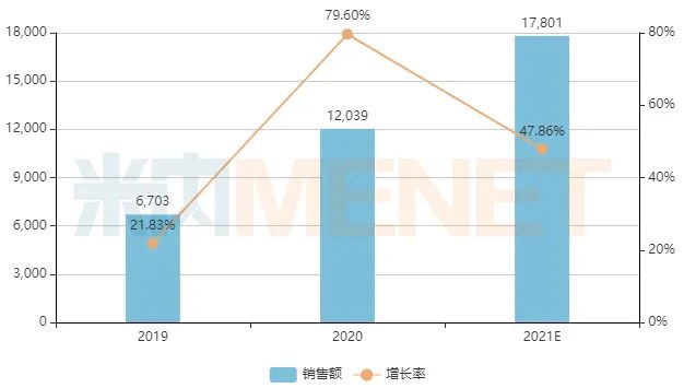零售市场PPI制剂大卖26亿 国产1类新药报产