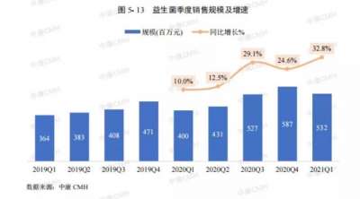 益生菌可以长期吃吗？“曝光”益生菌真相，你该这么选！