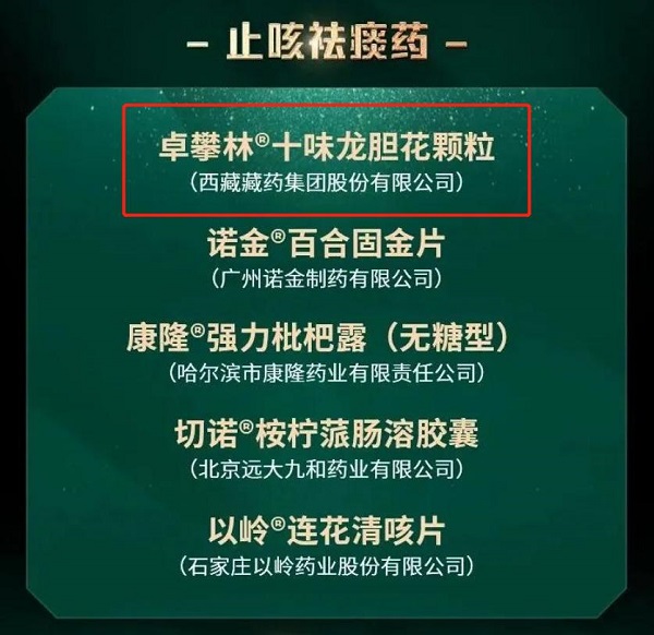 荣耀时刻|奇正藏药三产品荣获中国家庭常备药上榜品牌！