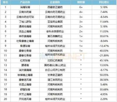【聚焦】两只老虎膏药年销十亿贴！羚锐制药携手央视助力国民健康事业