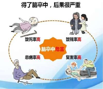【世界卒中日】时间就是大脑，教你快速识别卒中
