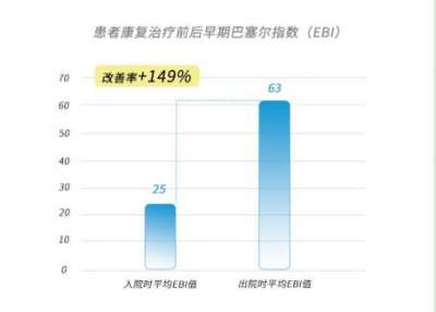 “早诊断、早治疗、早康复”，看德国神经康复是如何做的