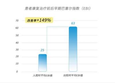 用数据解答，德国神经康复究竟怎么样