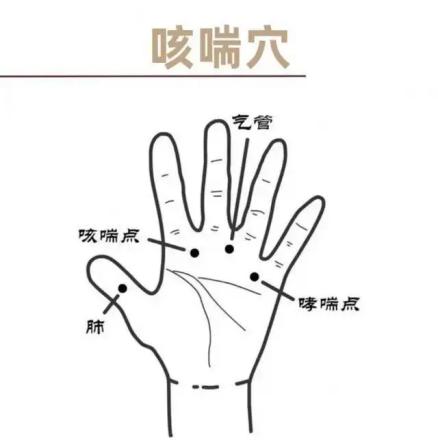 为什么转阴后还是咳不停？试试这个穴位，可以缓解