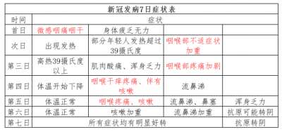 “刀片嗓”太难受！感染新冠后咽喉肿痛该如何用药