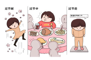 健康过大年，过年不长胖指南