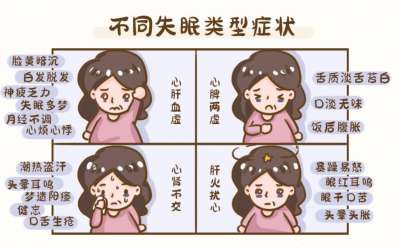 熬夜第二天心慌心悸吃什么中药调理