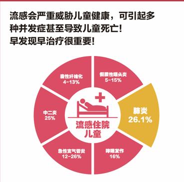 身边有人感染流感怎么预防？快来学习一下吧