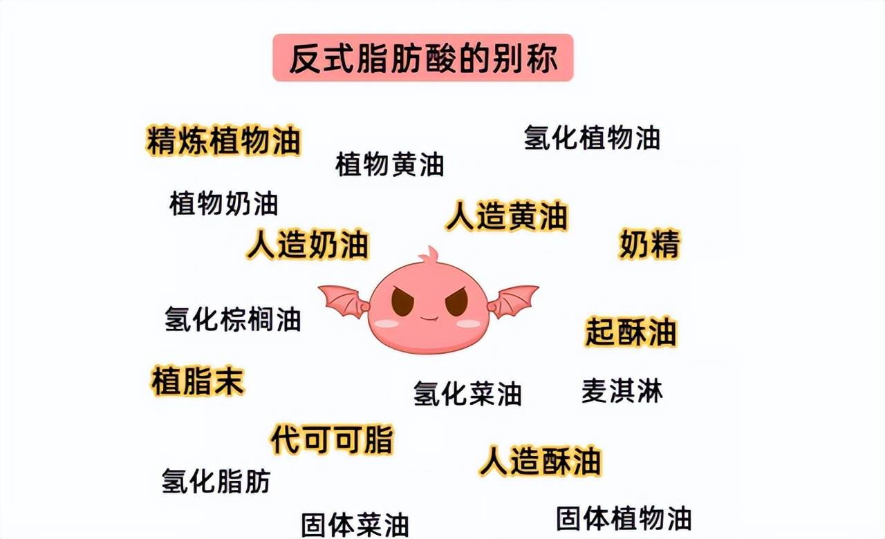 【健康】了解反式脂肪！穿上马甲 照样认识它……