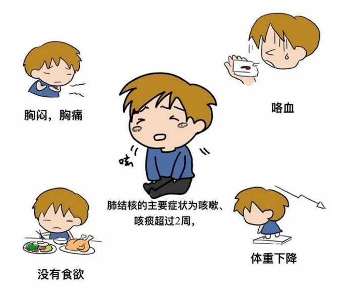 【世界防治结核病日】你我共同努力，终结结核流行