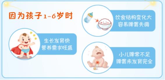 孩子一直消化不良不爱吃饭怎么办