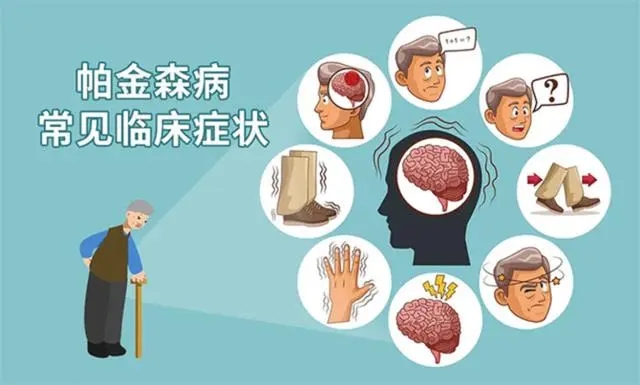 【国际帕金森病日】知“帕”不怕，自测你离帕金森有多远