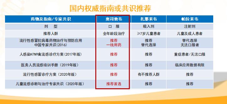 你还不知道儿童流感吃什么药好的快吗？