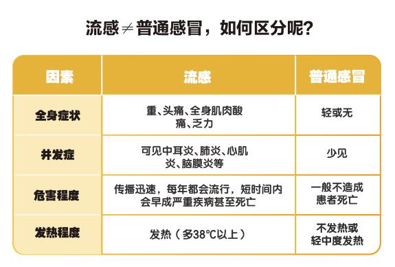 儿童得了甲流该怎么办？如何有效守护孩子的健康？